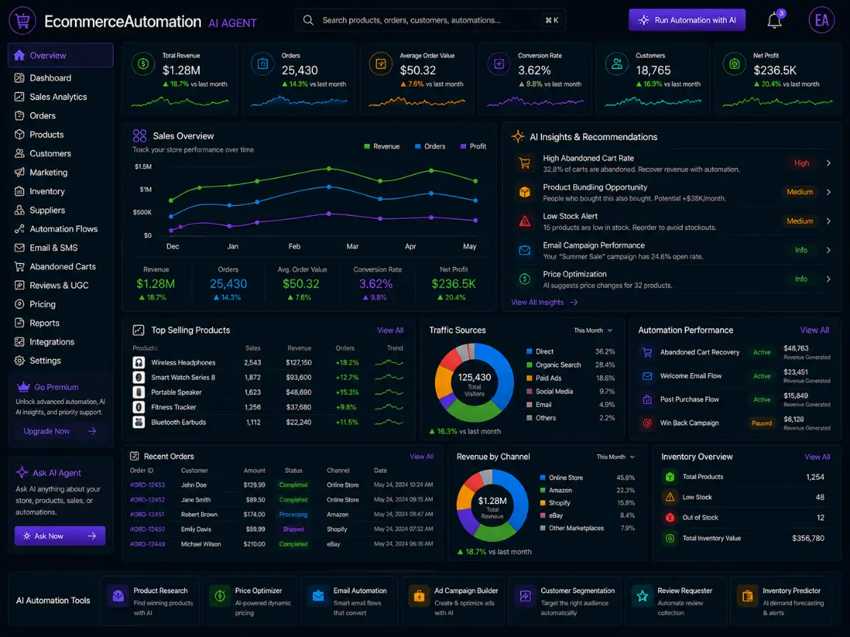 ecommerceautomation.app AI domain ranking app — verification dashboard preview